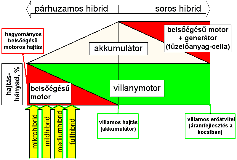 A belsőégésű motor és a