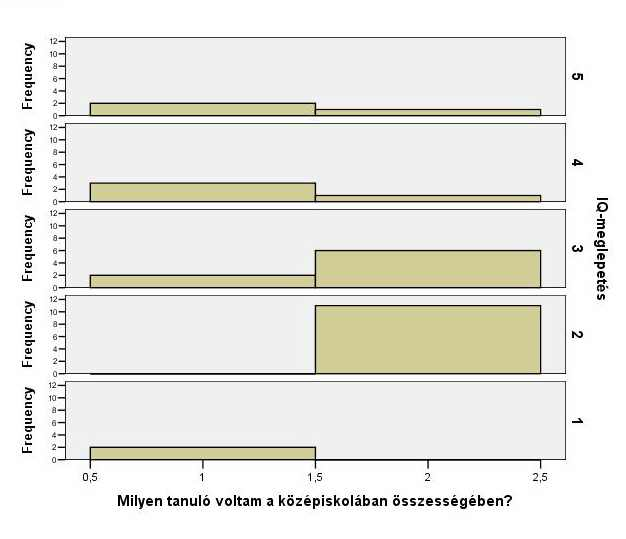 74. ábra A középiskolai tanulmányi eredmény és az intelligencia-énkép összefüggése 19.