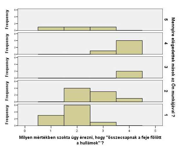 83. ábra A határidők általi fenyegetettség és a környezet elégedettsége 28.