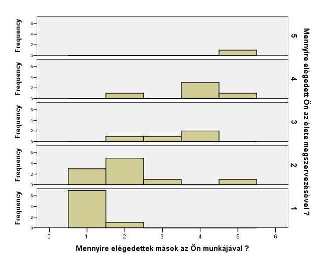 92. ábra A munkaszervezés és mások elégedettsége közötti összefüggés 37.