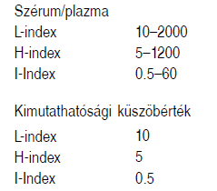 HEMOLÍZIS FELISMERÉSE Jellegzetes elnyelési spektrumot mérés előtt