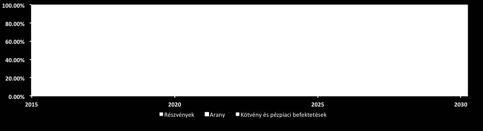 Vienna Life Biztosító: Befektetési Egységekhez Kötött Életbiztosítás Különös Feltételei (N6107) Optimum 2030 Céldátum Vegyes forint eszközalap Az eszközalap vagyonkezelője Az eszközalap