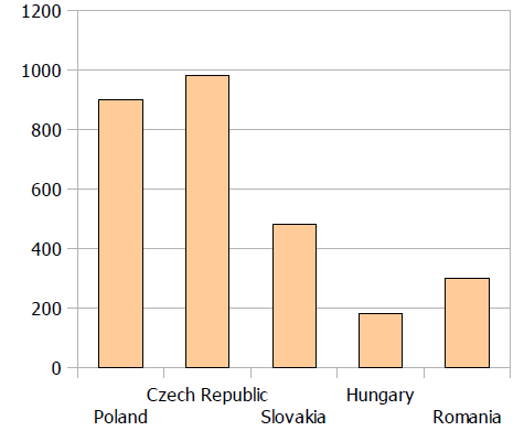 8. ábra Külföldi tőke import országonkénti megoszlásalengyelországban (forrás: Lengyel Befektetésösztönzési és Kereskedelemfejlesztési ügynökség,