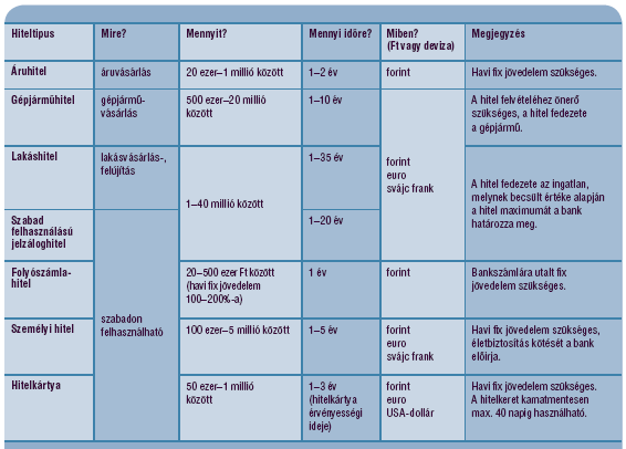 9. Hitelfelvevők szerint 1. Lakossági; 2.