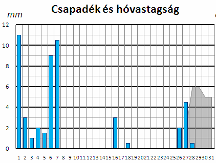 M.2.3. ábra: Napi maximális csapadék (2014.