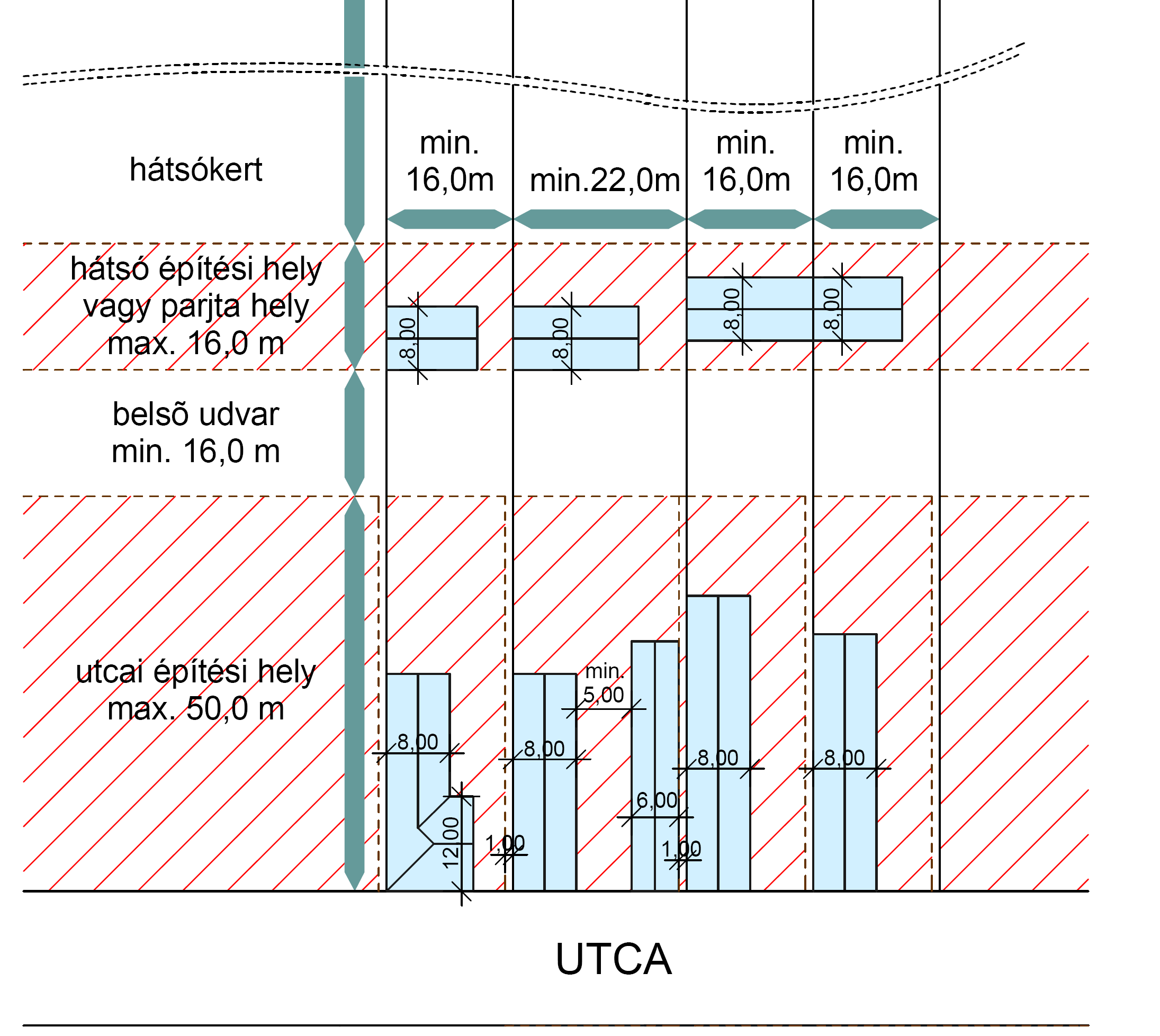 3.számú melléklet Sugárzás céljára is felhasználni kívánt antenna létesítése Sugárzás céljára is felhasználni kívánt antenna létesítése esetén a Honvéd Vezérkar Hadműveleti Főcsoportfőnökségéhez