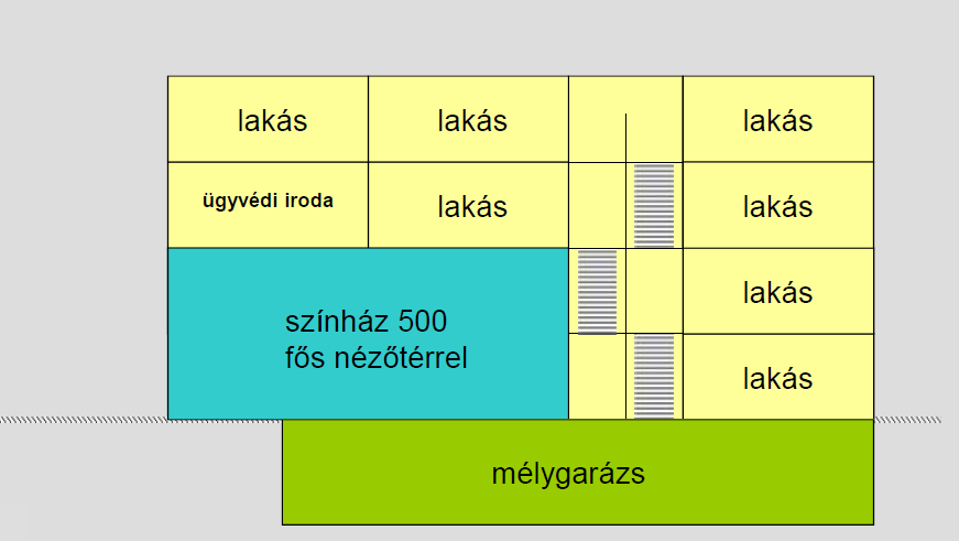 Kockázati egység meghatározása Ügyvédi iroda azonos kockázat Színház 500 fő = KK, közepes