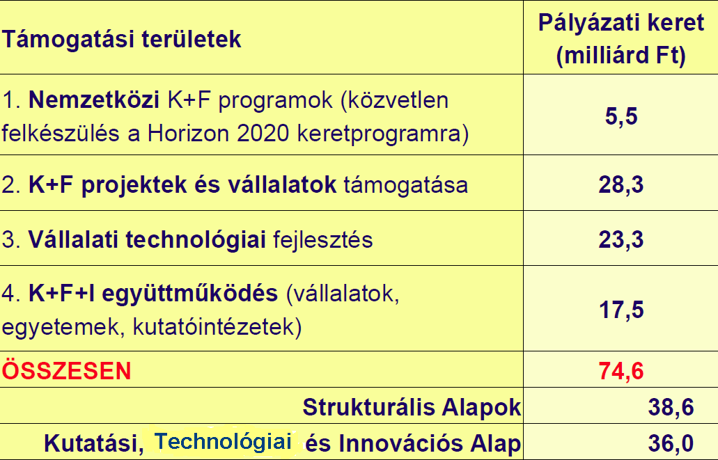 pályázati