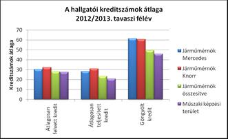 Első eredmények és visszacsatolások Török Erika, Pap-Szigeti Róbert, Ailer Piroska A Kecskeméti Főiskola duális képzésének monitoring vizsgálata a hallgatók visszajelzései alapján Eredmények A