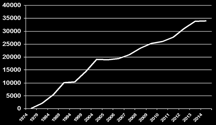 A Baden-Württemberg-i duális (kooperatív) képzés története 1974: Megalapításra kerül a Berufsakademie Baden-Württemberg (BA) elnevezésű egyetem 1982: A képzés strukturális kialakítása befejeződik, az