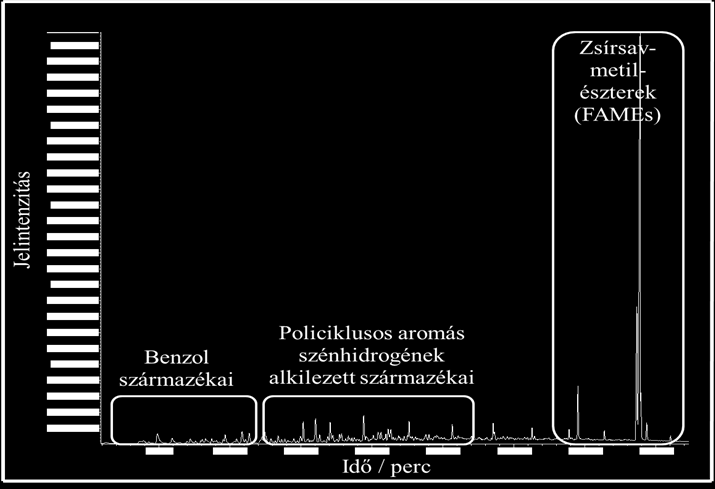 Az előbbiekben ismertetett eljárást alkalmaztam kezdetben a gázolaj minták előkészítésére.