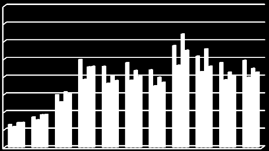 n-nonán n-dekán n-undekán n-dodekán n-tetradekán n-pentadekán n-hexadekán n-heptadekán n-oktadekán n-tetrakozán n-hexakozán Relatív csúcsterület (%) n-nonán n-dekán n-undekán n-dodekán n-tetradekán