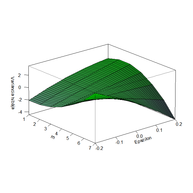 egy felületen 9. A 3-7. ábra a variancia hibáját mutatja be tehát ε és m függvényében négy különböző esetben.