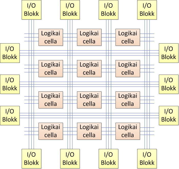 FPGA 1985, Ross Freeman, Xilinx Ross Freeman Bernie Vonderschmitt Gate Array