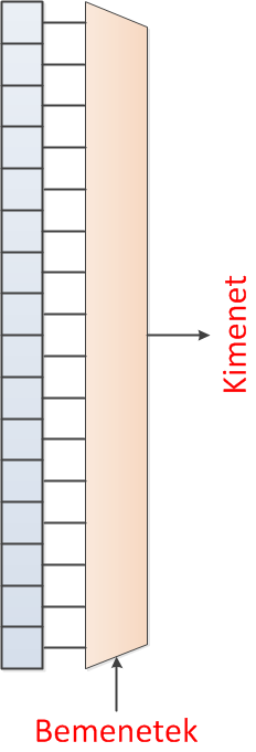 LUT Kombinációs logikai hálózatot is megvalósíthatunk ezen az elven: előre eltároljuk az összes bemeneti kombinációhoz tartozó kimenet értékét, majd a táblázat megfelelő címzésével (a kombinációs