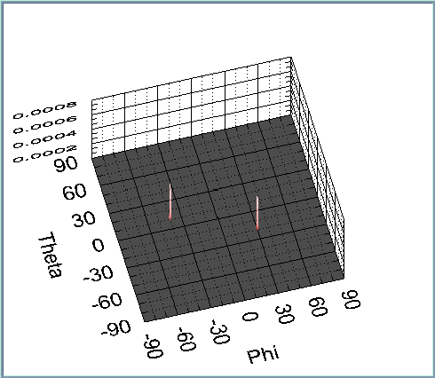 tions. Therefore, we can apply all known adaptive algorithms directly to this 2D correlation matrix.