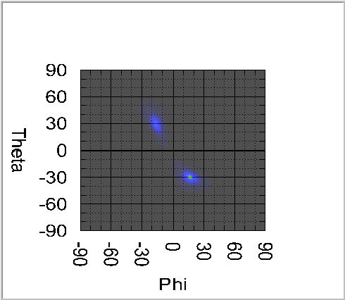 Spherically distributed antenna structures Elevation angle is measured from axis z.