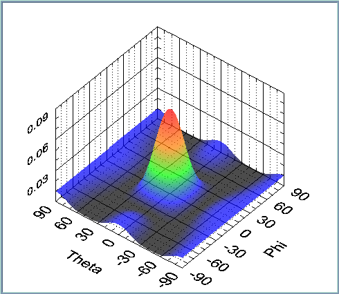 3 D S u rf a c e 2 Fig. 17.