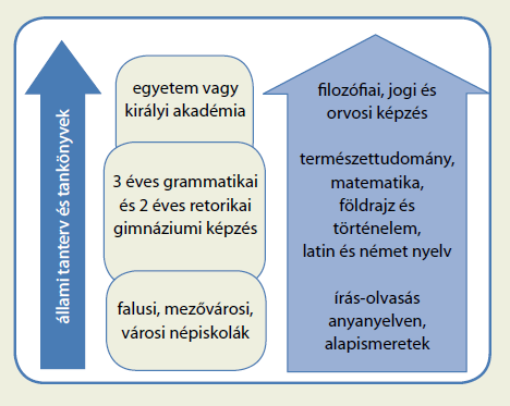 források elemzése, a térképek/ábrák