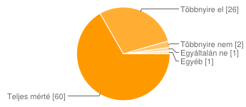 Nem jellemző 56 62% Igen, többnyire angolt 24 27% Igen, többnyire németet 4 4% Igen, többnyire olaszt 0 0% Igen, többnyire franciát 3 3% Igen, többnyire oroszt/ukránt 0 0% Igen, többnyire