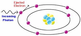 és több MeV között változik, az energia hordozó pedig lehet foton, vagy töltött részecske (elektron,