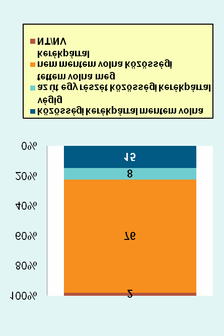 A potenciálisan végig vagy részben közösségi kerékpárral megtett utak jellemz i helyettesítend közlekedési módok gyalog személyautóval sof rként BKV busz kerékpár metró villamos / fogaskerek helyközi