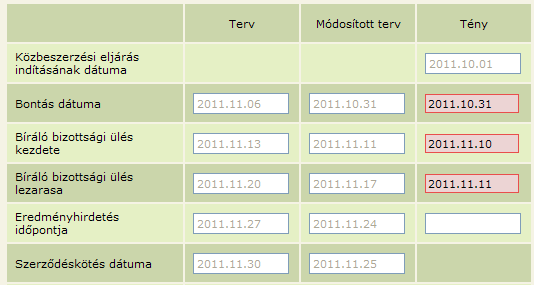 Fontos tudni, hogy a Módosított terv oszlop minden dátumát, illetve a Módosítás indoka mezőt ki kell tölteni, amennyiben a Tény oszlopban nem került még rögzítésre az adott esemény tényleges