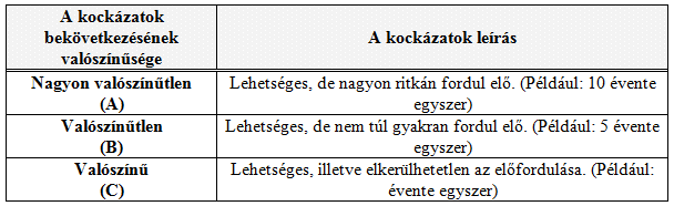 A veszélyekkel kapcsolatos