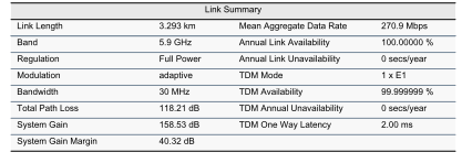 III-10. ÁBRA FRESNEL ZÓNA 5.9 GHZ ESETÉN Az eszköz által nyújtott rendelkezésreállást a ( III-11. ábra) mutatja: III-11. ÁBRA 5.9 GHZ RENDELKEZÉSREÁLLÁSA ÉS SÁVSZÉLESSÉGVISZONYAI A III-12.