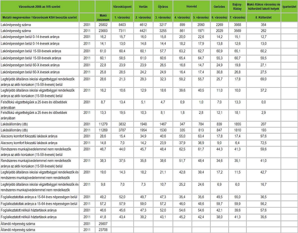 HELYZETFELTÁRÓ- HELYZETELEMZŐ - HELYZETÉRTÉKELŐ MUNKARÉSZEK 210 46.