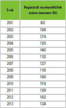 HELYZETFELTÁRÓ- HELYZETELEMZŐ - HELYZETÉRTÉKELŐ MUNKARÉSZEK 51 11.