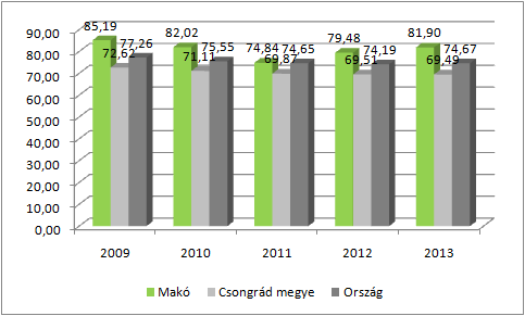 HELYZETFELTÁRÓ- HELYZETELEMZŐ - HELYZETÉRTÉKELŐ MUNKARÉSZEK 58 15.