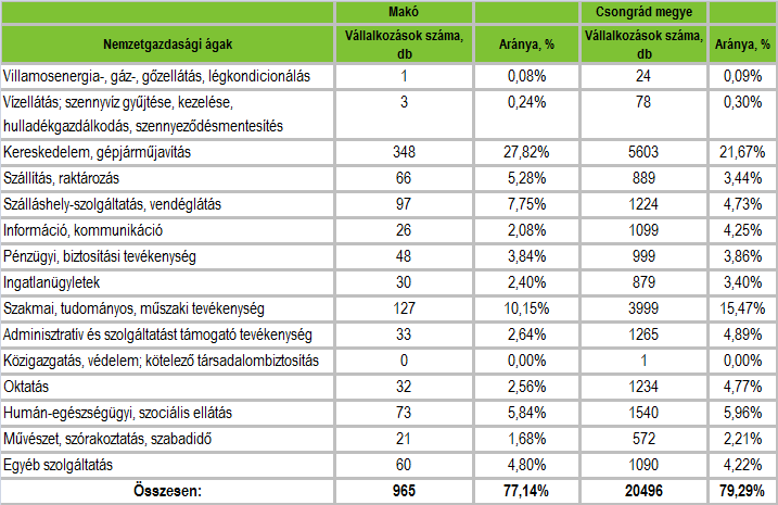 HELYZETFELTÁRÓ- HELYZETELEMZŐ - HELYZETÉRTÉKELŐ MUNKARÉSZEK 76 29.