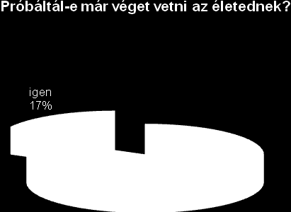 Komoly problémát vetít előre az élet értelmetlenségéről szóló kérdés: a válaszadóknak éppenhogy csak a fele (50,8%) gondolja úgy, hogy az életet értelmes célokkal is meg lehet tölteni, míg a másik