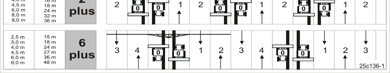 Felépítés és működés 5.14.3 2 plusz és 6 plusz művelőút-ritmus A (83) ábra többek között a 2 plusz és 6 plusz művelőút-ritmusú művelőutak elhelyezését mutatja.