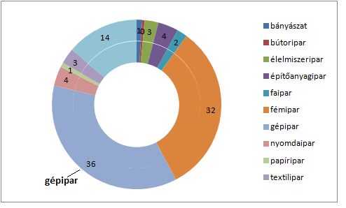 támogatás 37%-a (8. ábra). 8.