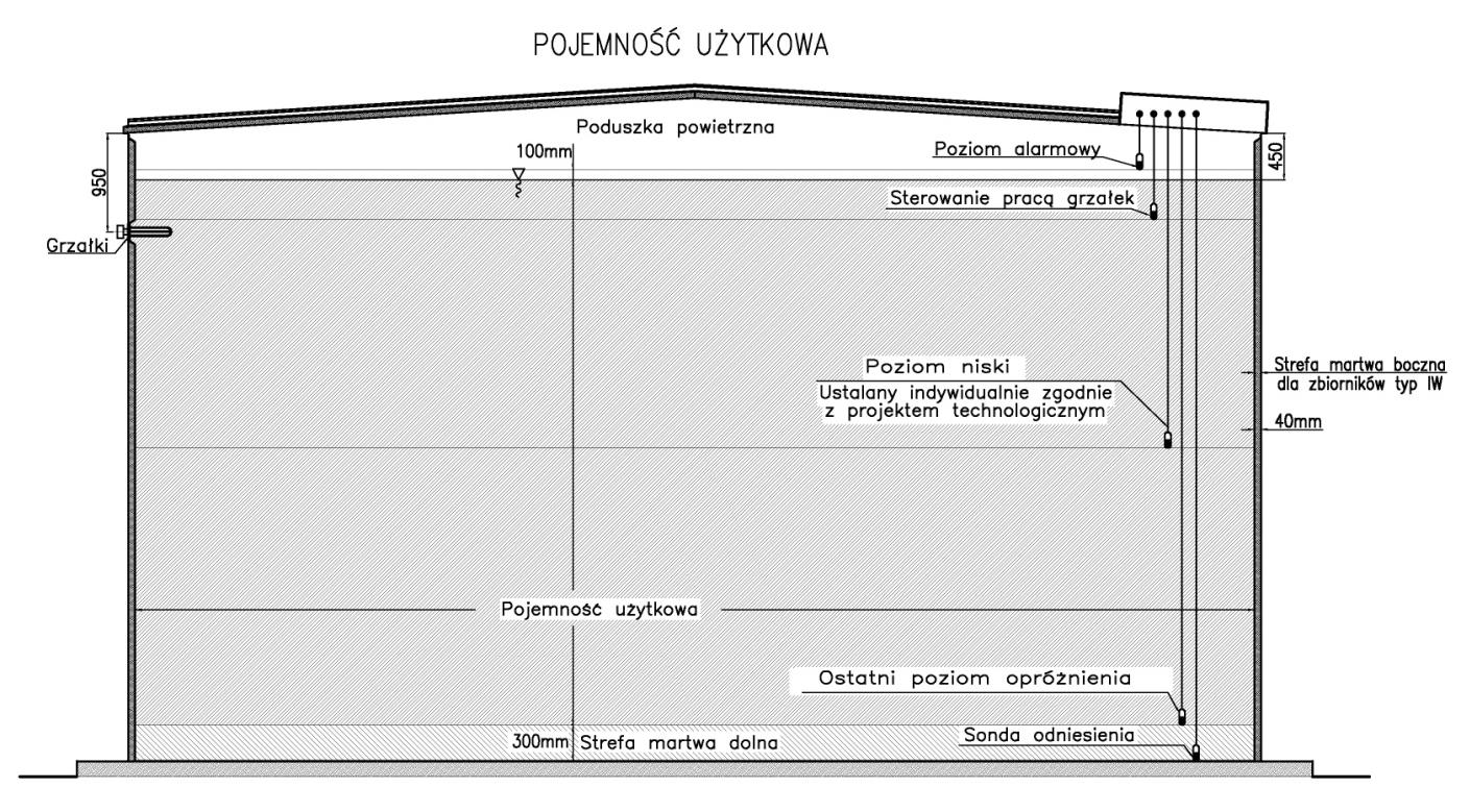 TÉRFOGAT Széles tartományban alap model sorozat ( D17155mm, H12000mm / V2575m3)) NETTO (tényleges) kapacitások táblázatokban.