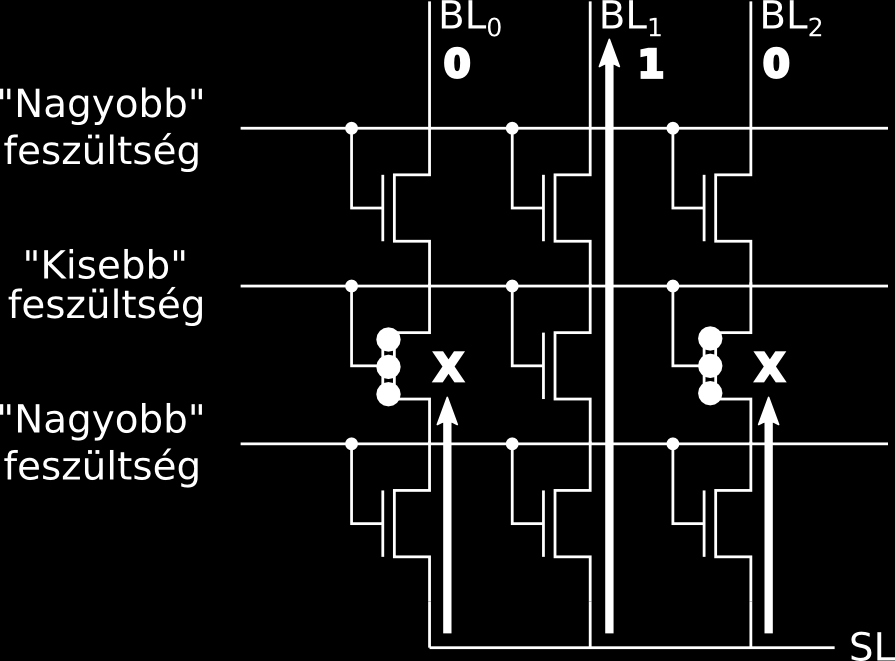 NAND flash memória i. sor j.