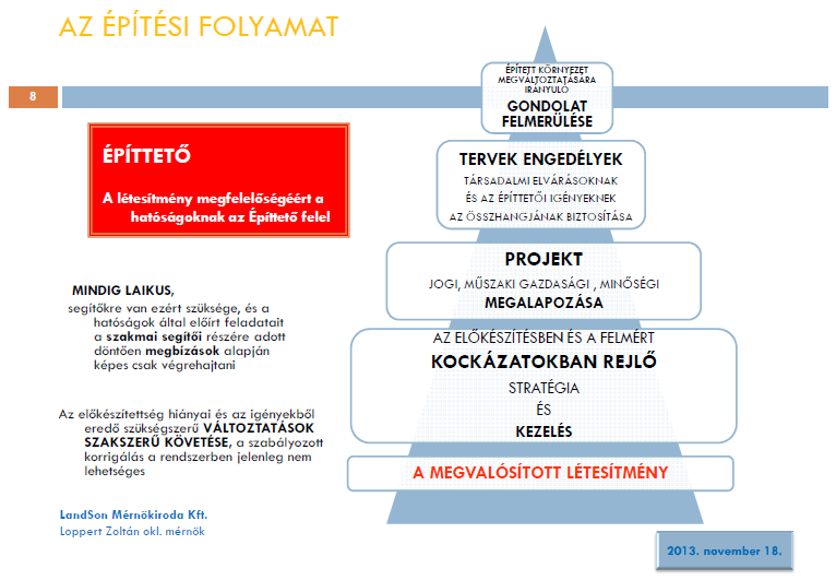 VÁLLALKOZÁSBA ADÁS ELŐTT SZERVEZÉSI FELTÉTELEK FONTOSSÁGA T E R V E Z Ő I F