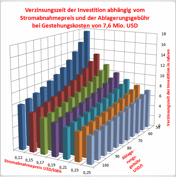 Megtérülés - gazdaságosság 6,15 Ma Ausztria 5,33 Magyarország Ma Németország A beruházás megtérülése két meghatározó tényezőtől