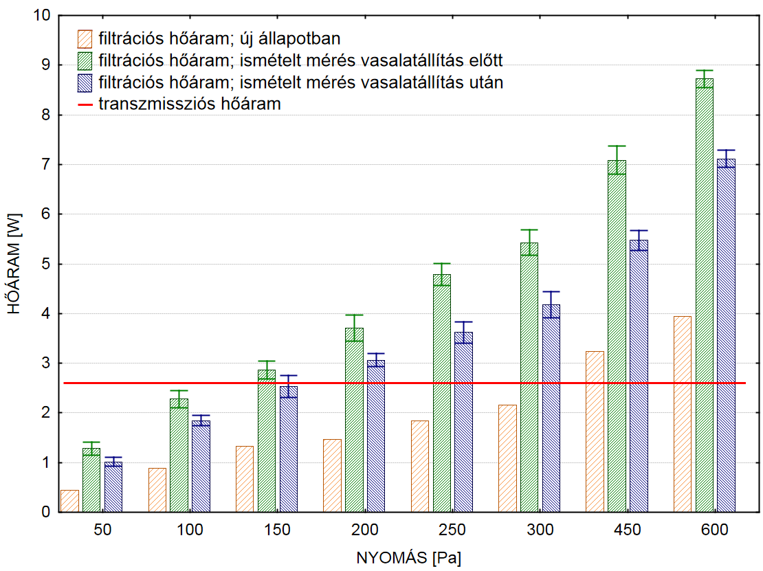 8. fejezet Nyílászárókon végzet előzetes laboratóriumi és helyszíni légzárási vizsgálatok 15. ábra Az 1.