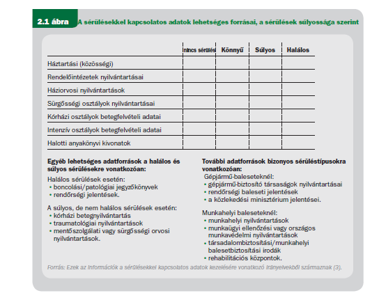 2. Modul - Az adatok