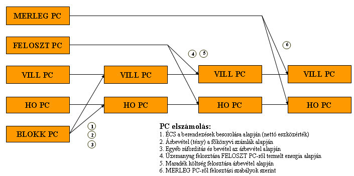 F.2. MVM ÉSZAK-BUDAI FŰTŐERŐMŰ KFT. MÓDSZERTAN A Villamosenergia törvény (2007. évi LXXXVI. tv.