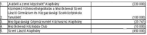 Mezőkövesd Város Önkormányzatának 425/2008. (XI.26.) ÖK.