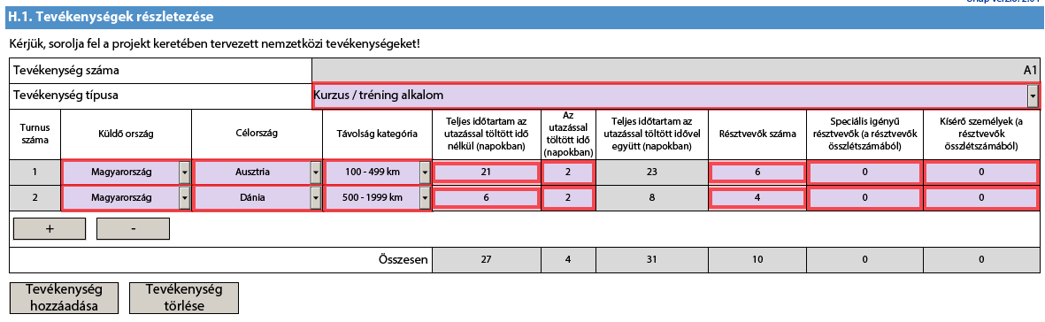 oktatási/képzési tevékenység Magyaro. Olaszo. 60 4 4 A munkatársak tanulmányútját vagy kurzuson való részvételét az alábbiak szerint kell szerepeltetnie: A pályázati űrlap J.