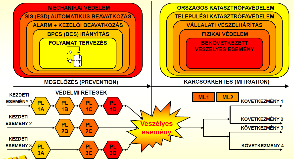 Védelmi