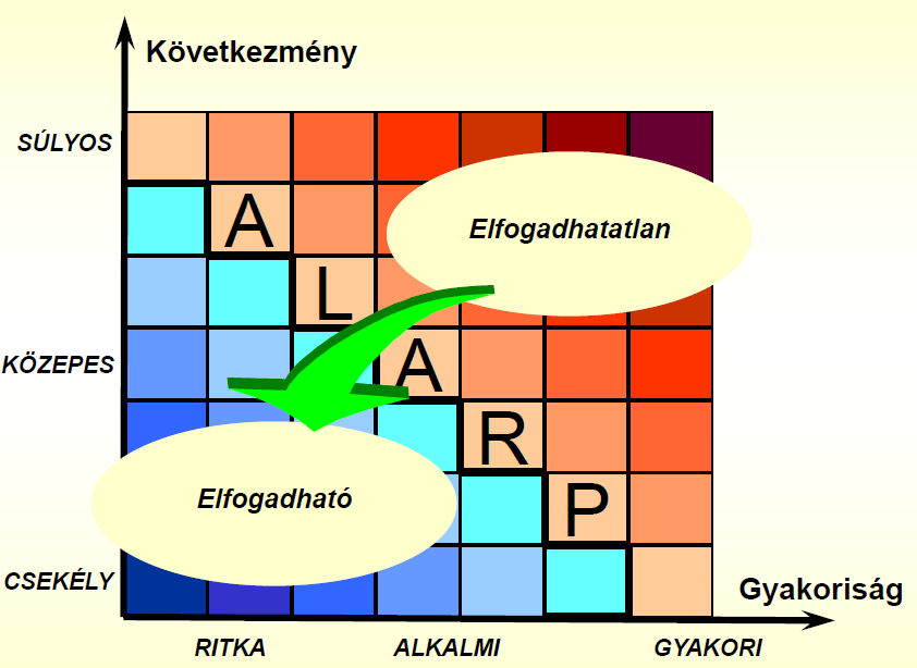 Kockázat