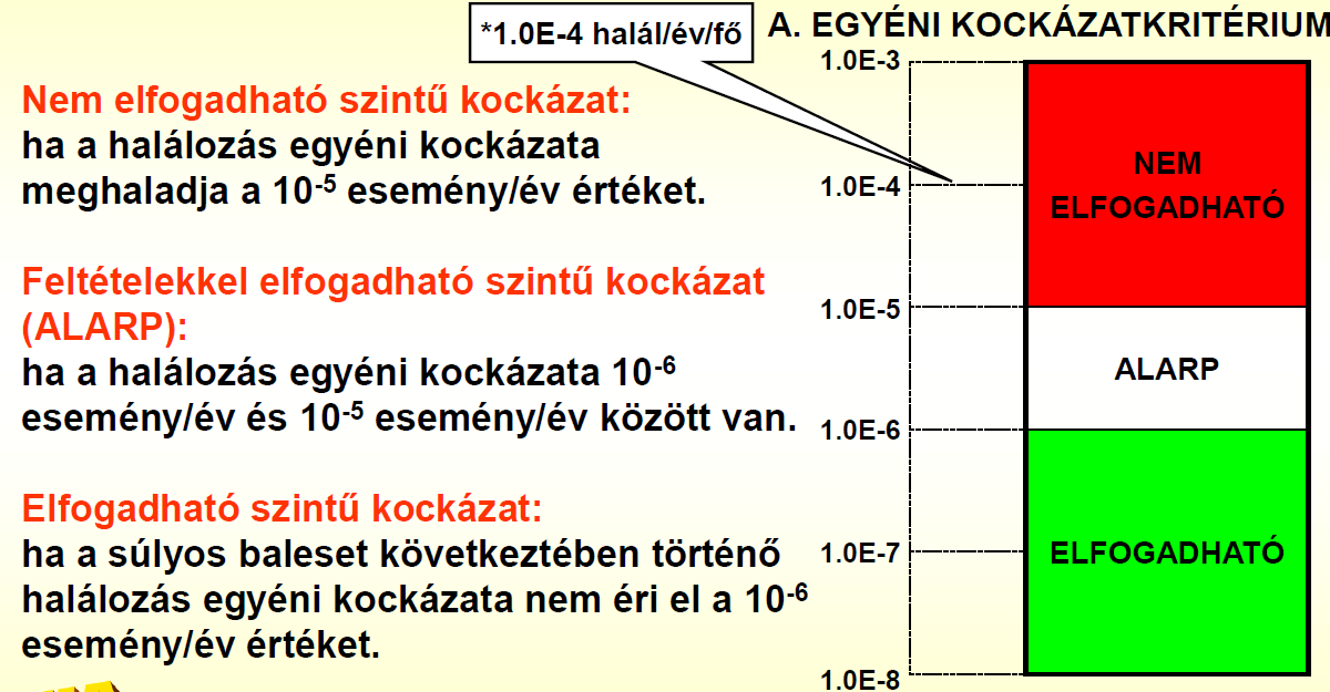 Kockázat