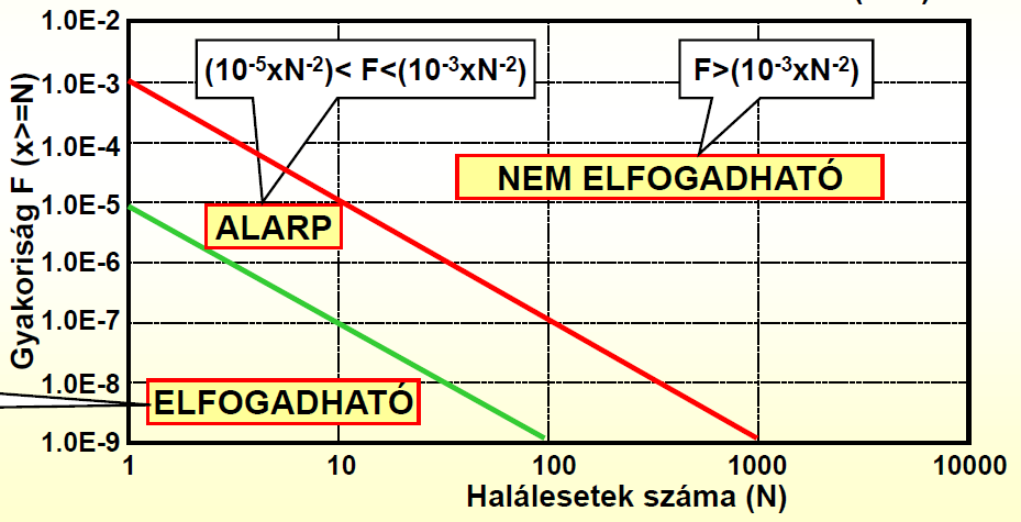 Társadalmi