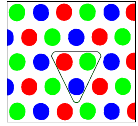 Az CRT alap színingereit nevezhetjük még primer színeknek vagy csak egyszerűen primereknek.